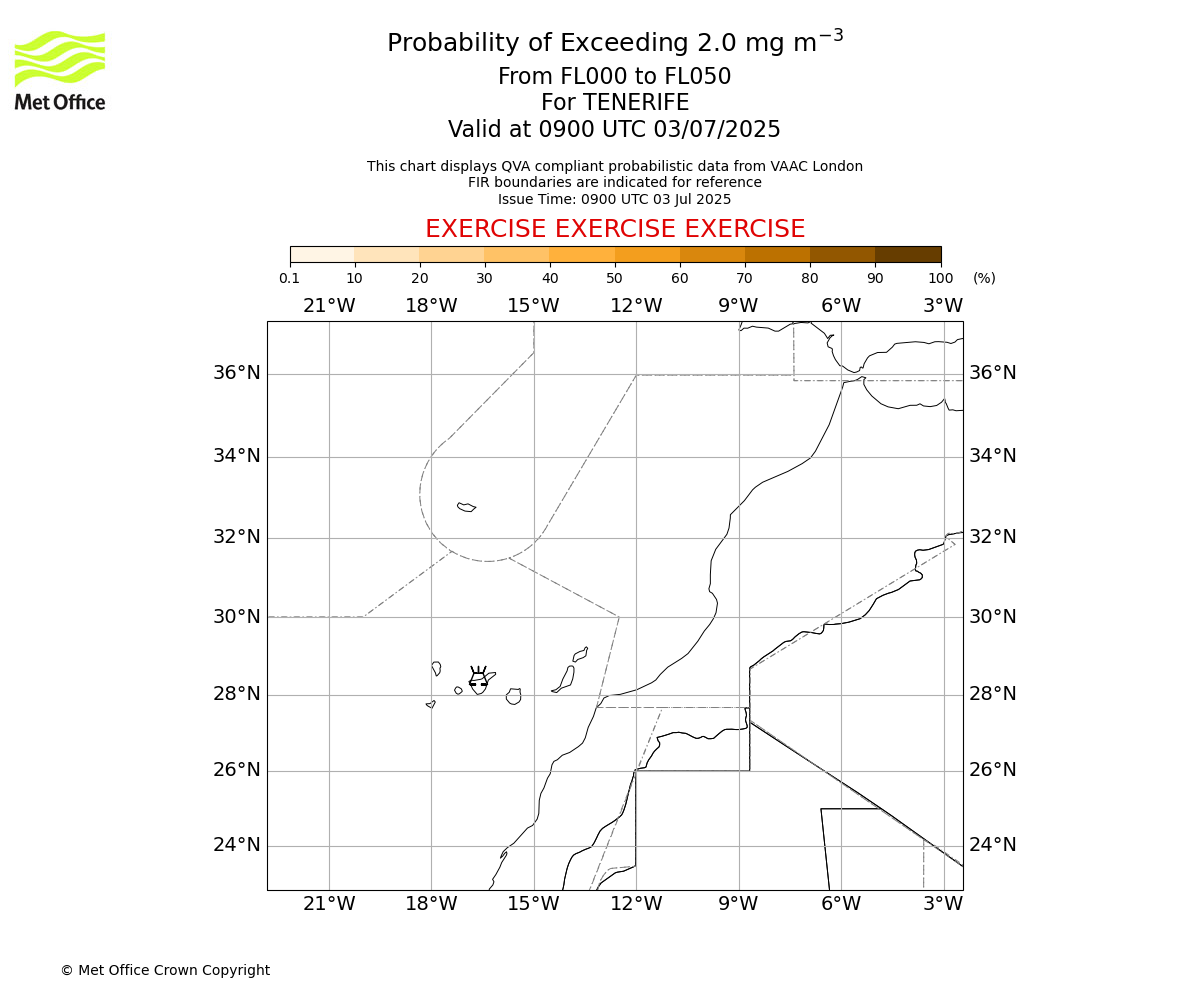 Probability of exceeding 2.0 milligrams per metre cubed. From 000 to 050 for TENERIFE. Valid at 0900 UTC 03/07/2025