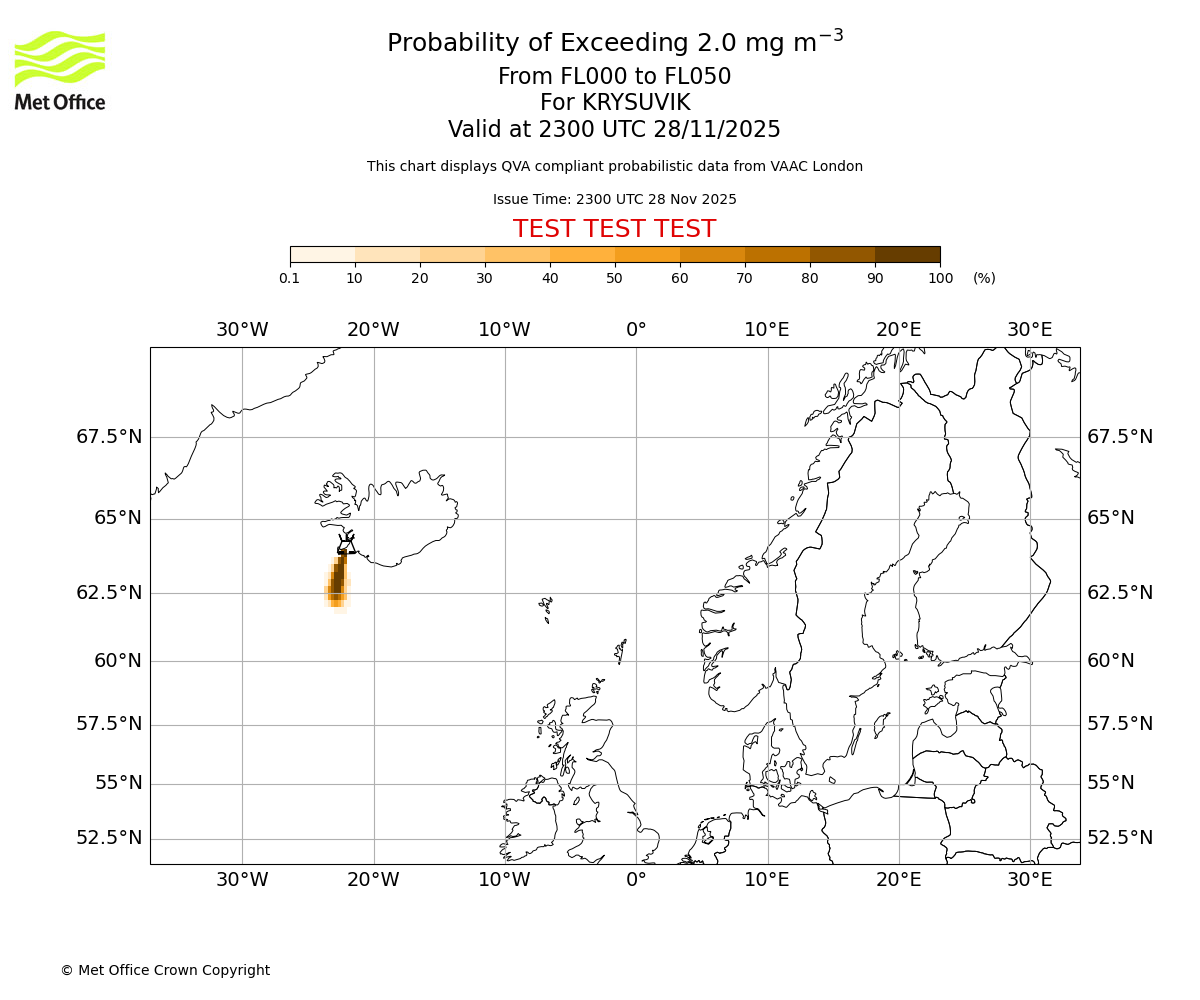 Probability of exceeding 2.0 milligrams per metre cubed. From 000 to 050 for KRYSUVIK. Valid at 2300 UTC 28/11/2025
