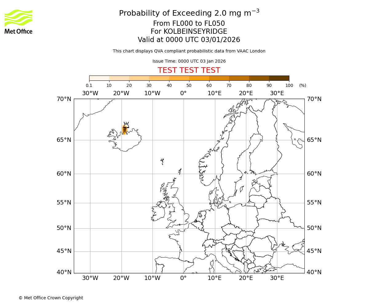 Probability of exceeding 2.0 milligrams per metre cubed. From 000 to 050 for KOLBEINSEYRIDGE. Valid at 0000 UTC 03/01/2026