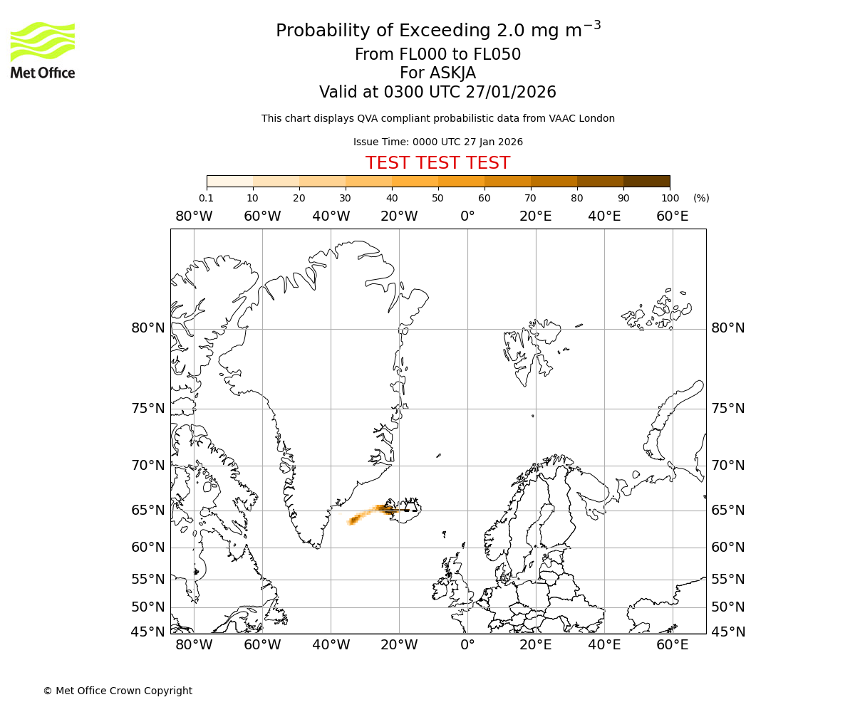 Probability of exceeding 2.0 milligrams per metre cubed. From 000 to 050 for ASKJA. Valid at 0300 UTC 27/01/2026