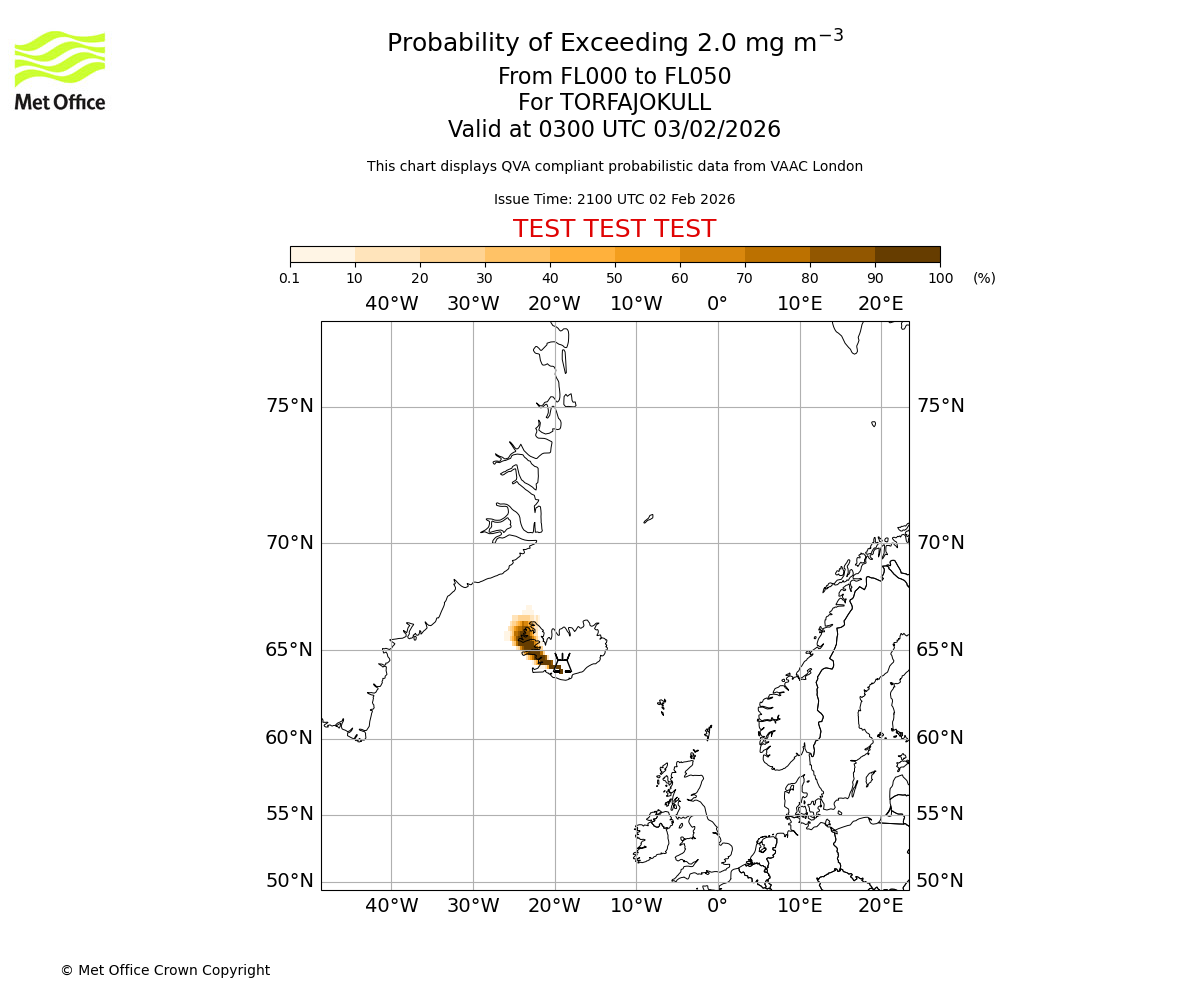 Probability of exceeding 2.0 milligrams per metre cubed. From 000 to 050 for TORFAJOKULL. Valid at 0300 UTC 03/02/2026