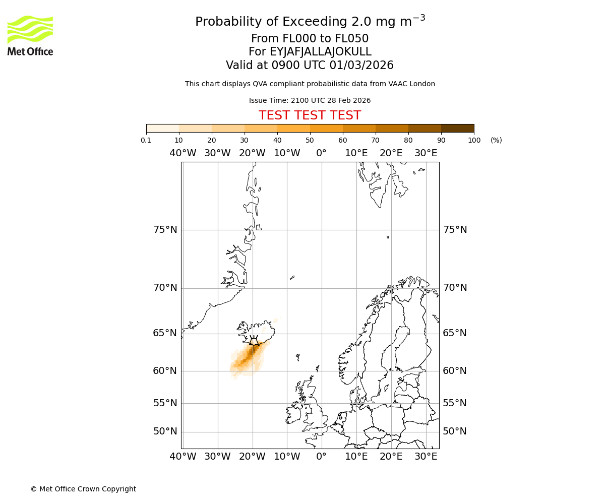Probability of exceeding 2.0 milligrams per metre cubed. From 000 to 050 for EYJAFJALLAJOKULL. Valid at 0900 UTC 01/03/2026