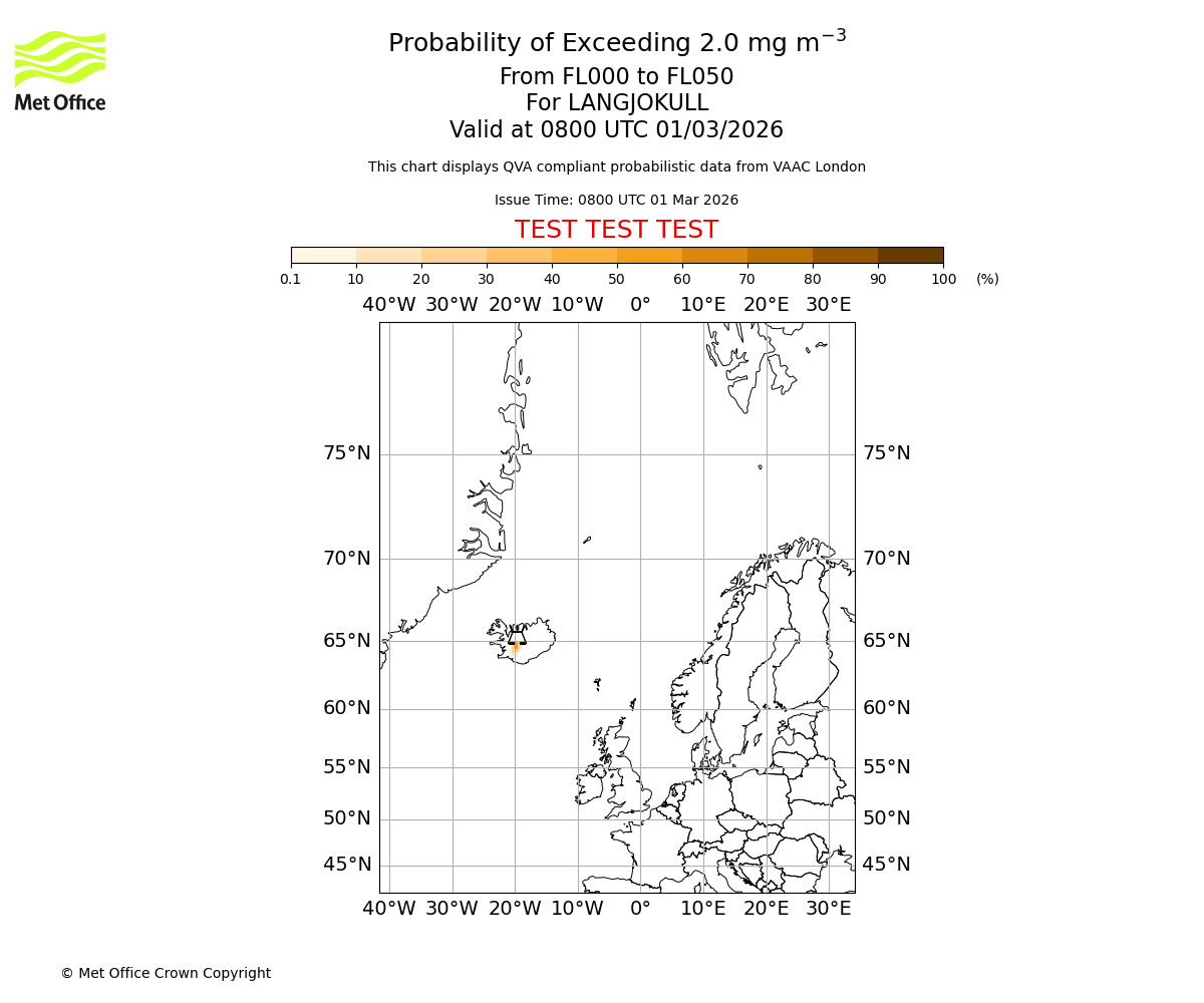 Probability of exceeding 2.0 milligrams per metre cubed. From 000 to 050 for LANGJOKULL. Valid at 0800 UTC 01/03/2026
