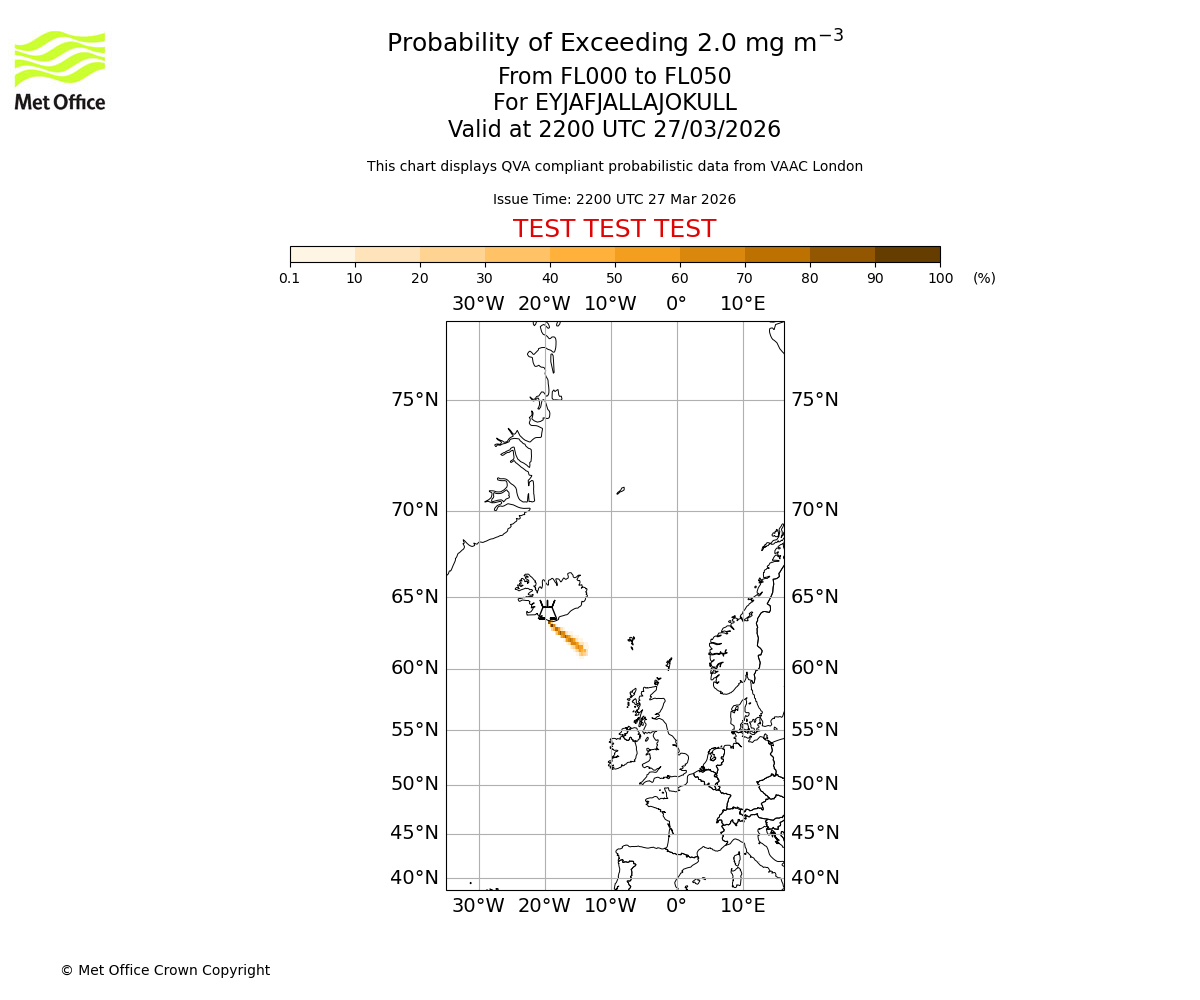Probability of exceeding 2.0 milligrams per metre cubed. From 000 to 050 for EYJAFJALLAJOKULL. Valid at 2200 UTC 27/03/2026