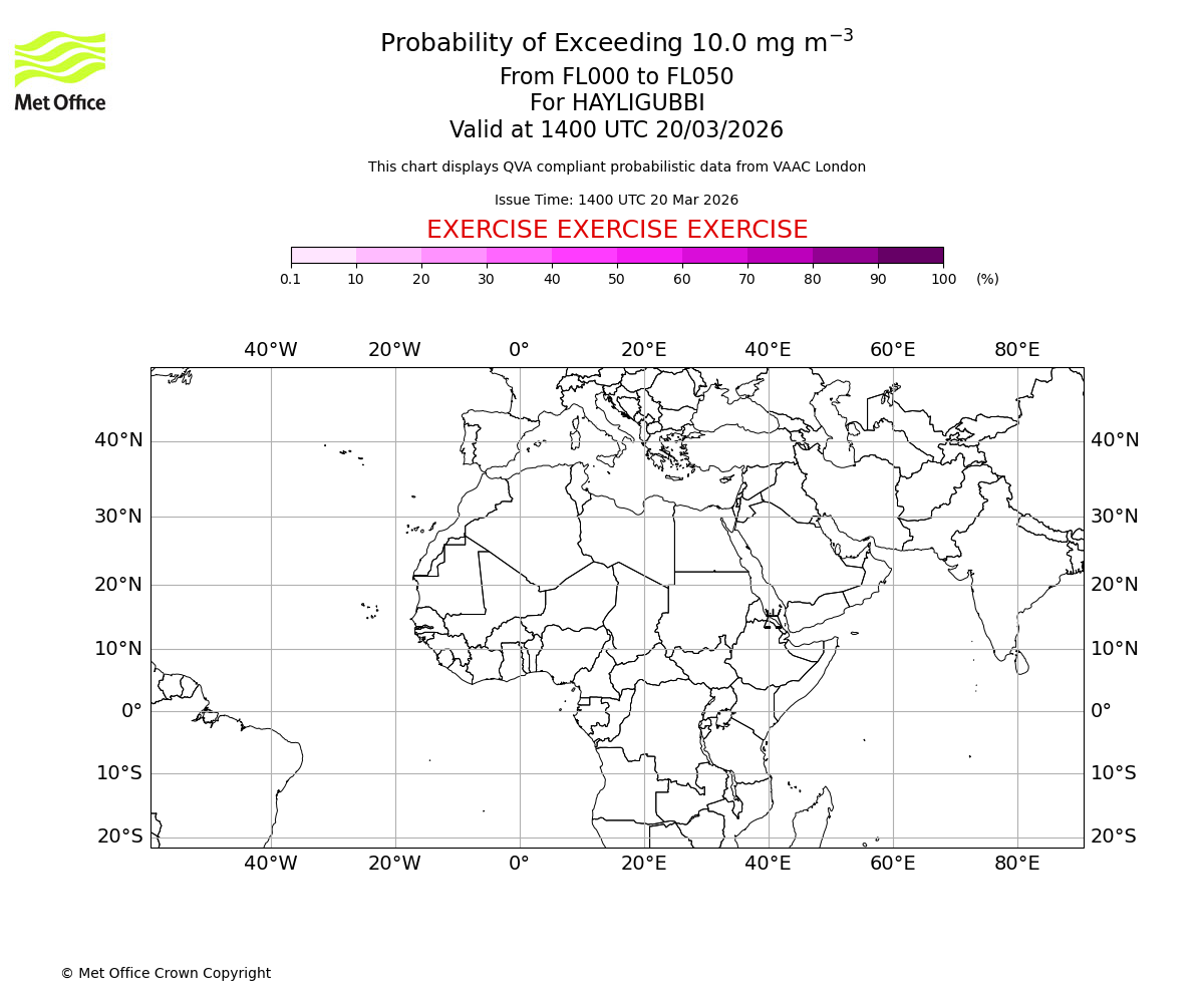 Probability of exceeding 10.0 milligrams per metre cubed. From 000 to 050 for HAYLIGUBBI. Valid at 1400 UTC 20/03/2026